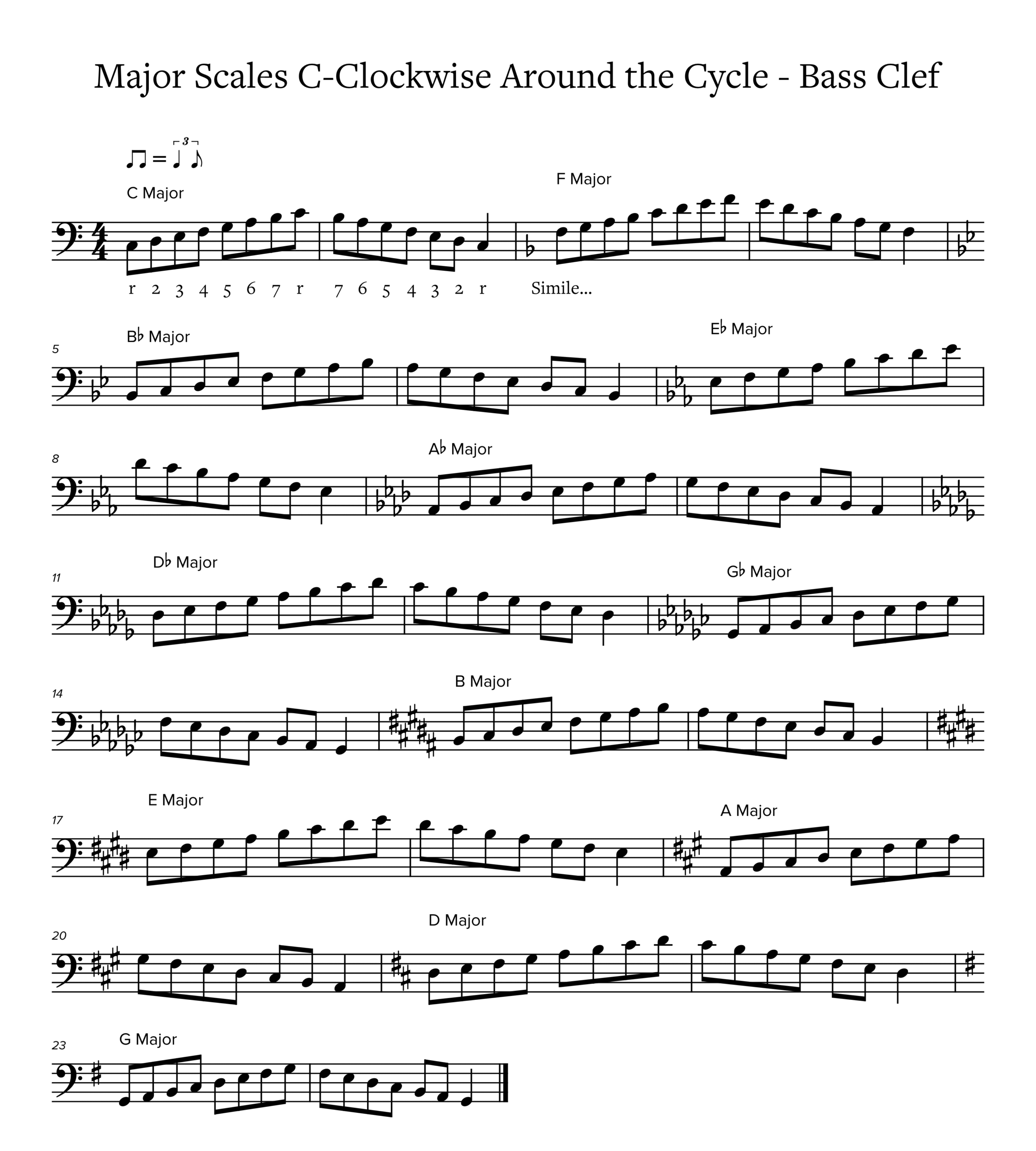 Major-Scales-C-Clockwise-Around-the-Cycle—Bass-Clef Major-Scales-C-Clockwise-Around-the-Cycle---Bass-Clef