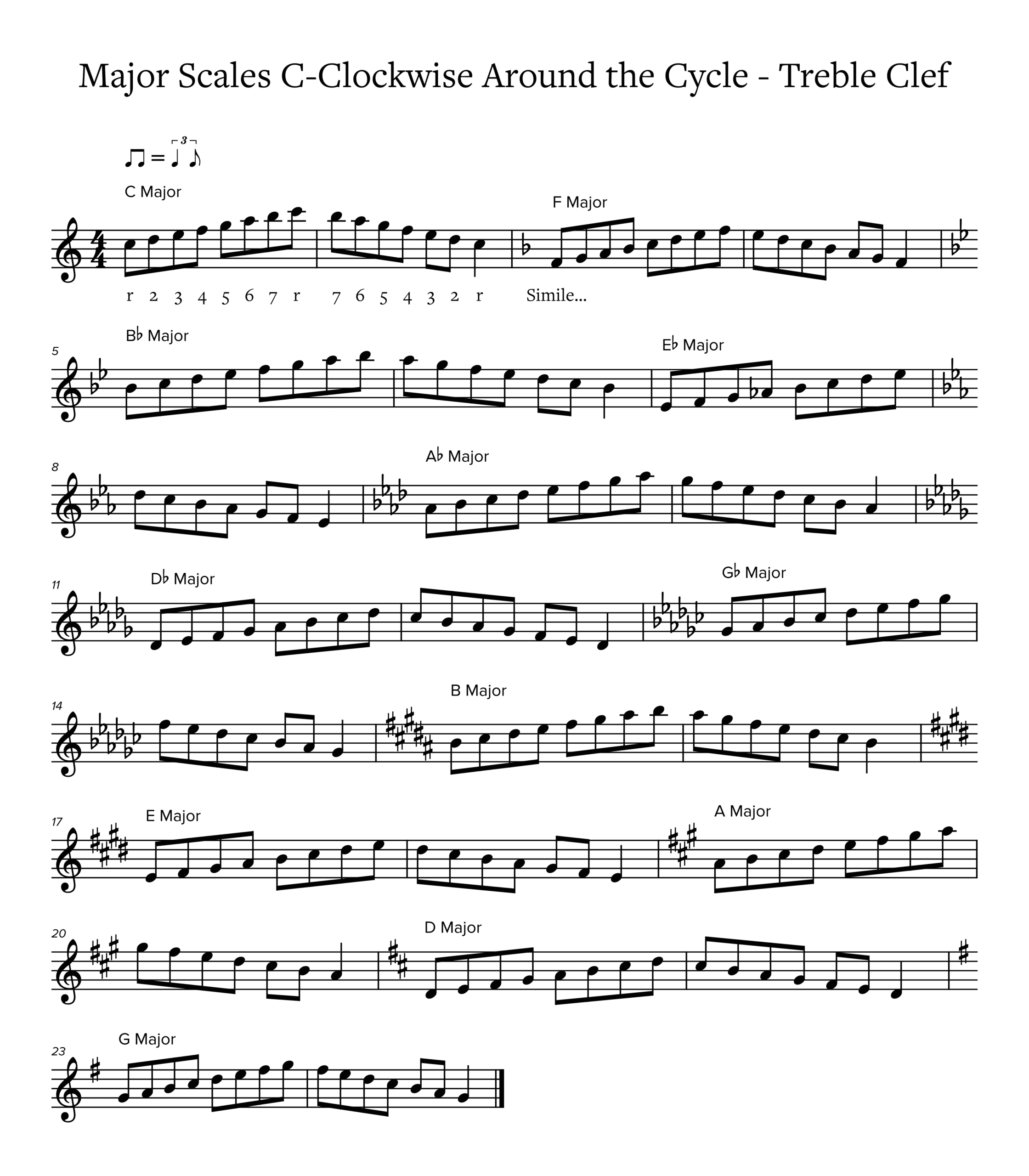 Major-Scales-C-Clockwise-Around-the-Cycle—Treble-Clef_1 Major-Scales-C-Clockwise-Around-the-Cycle---Treble-Clef_1